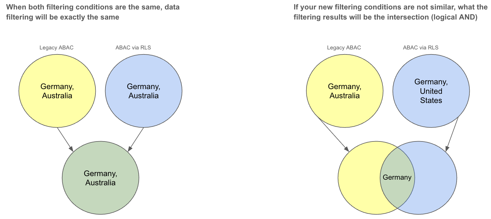 JWT Beta migration 1