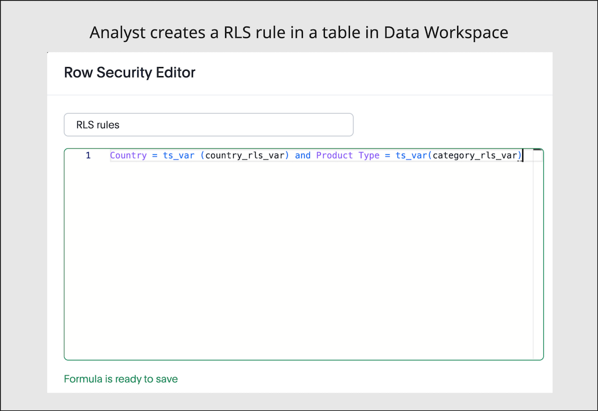RLS rules