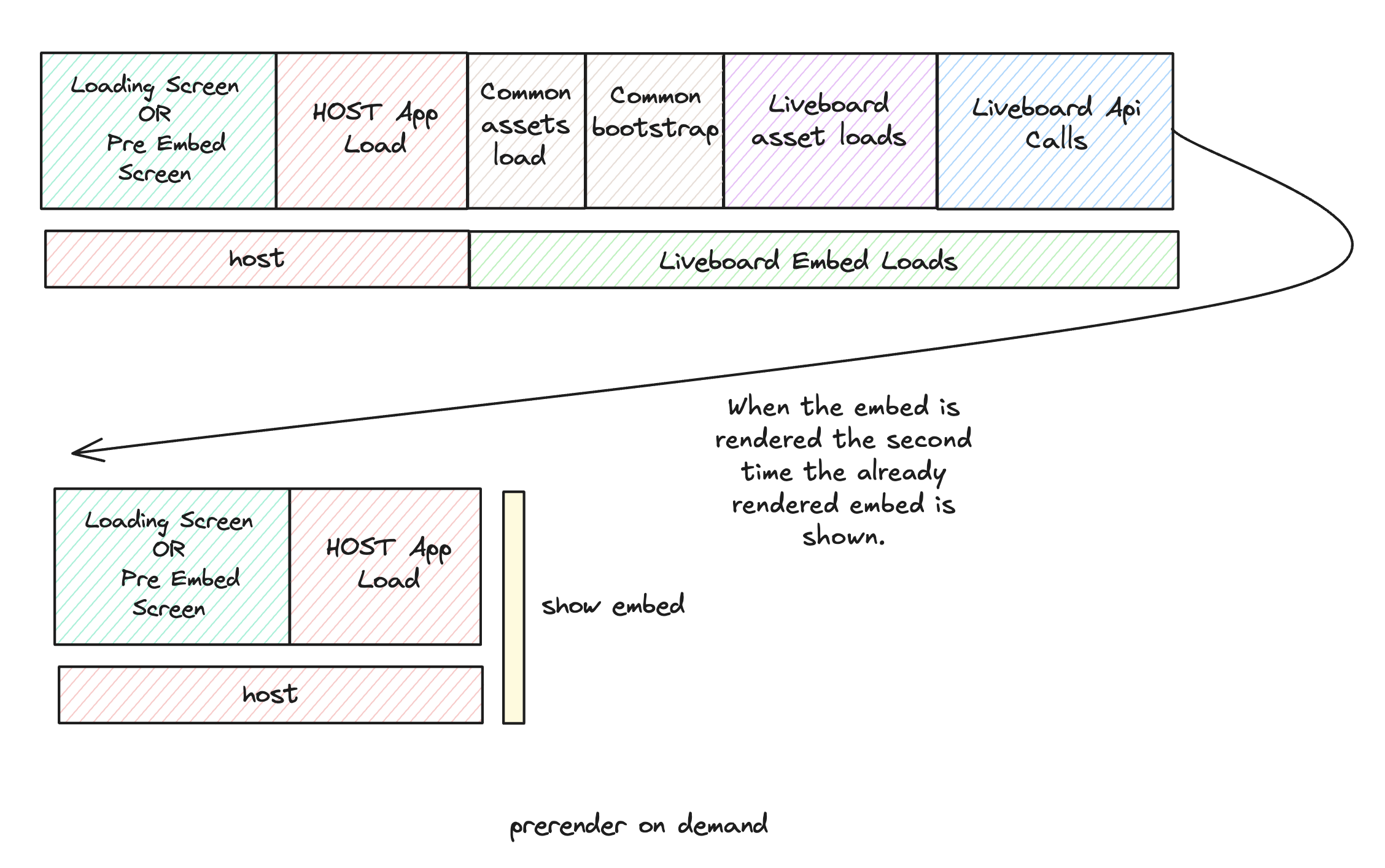 dig5 ondemand