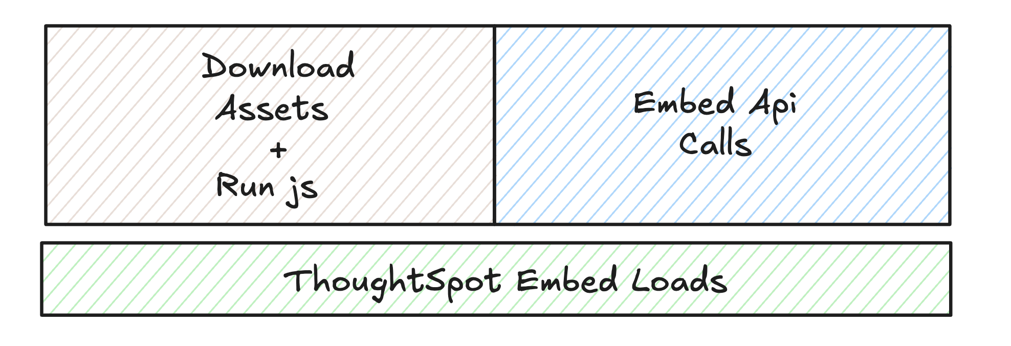web app